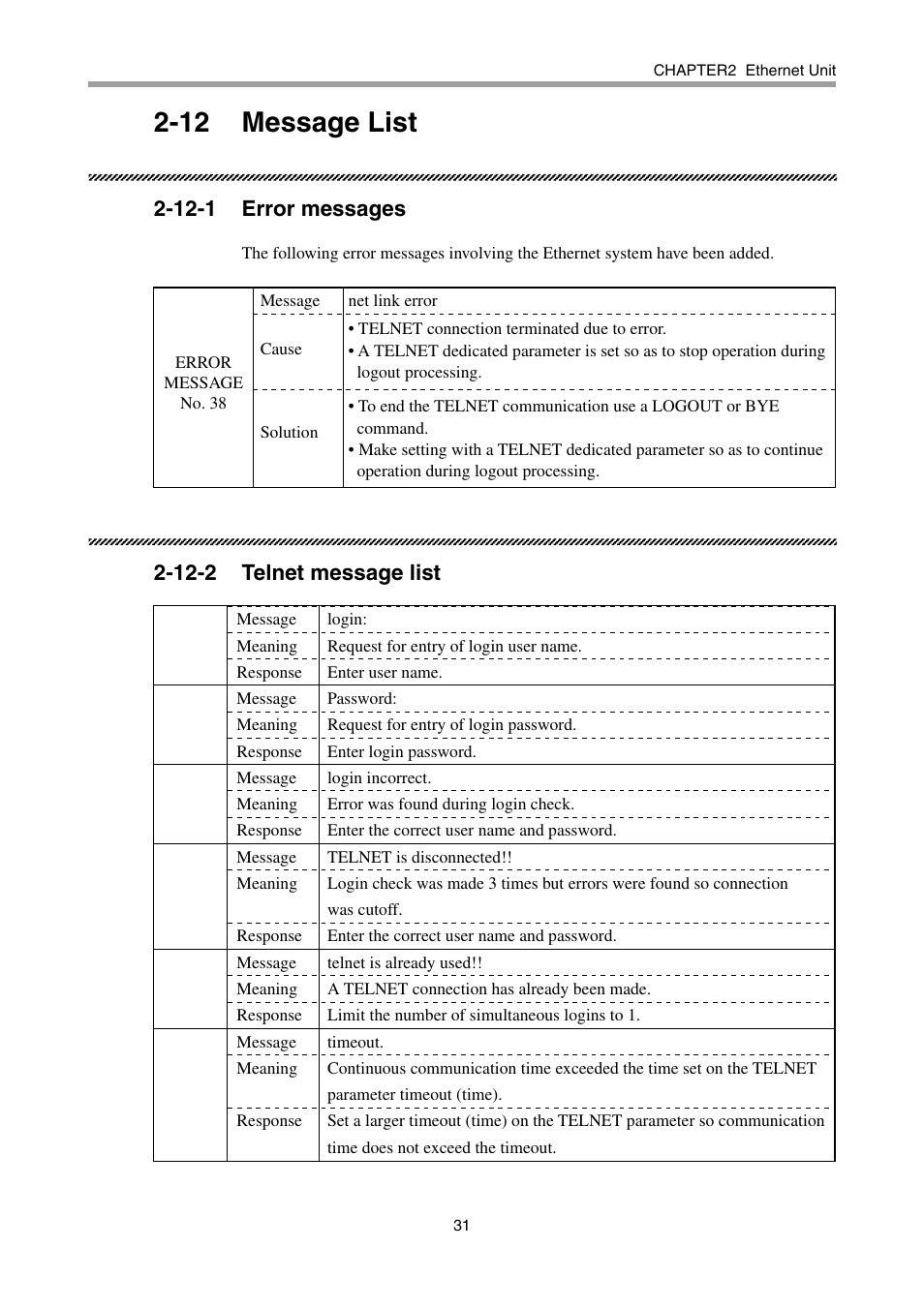 12 message list, 12-1 error messages, 12-2 telnet message list | Yamaha DRCX User Manual | Page 37 / 52