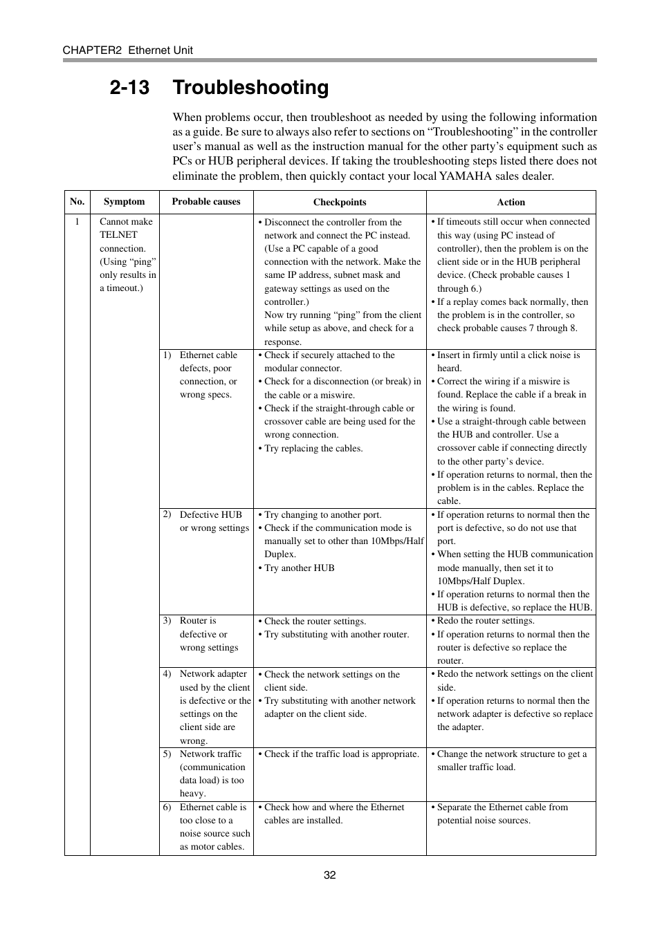 13 troubleshooting | Yamaha DRCX User Manual | Page 38 / 52