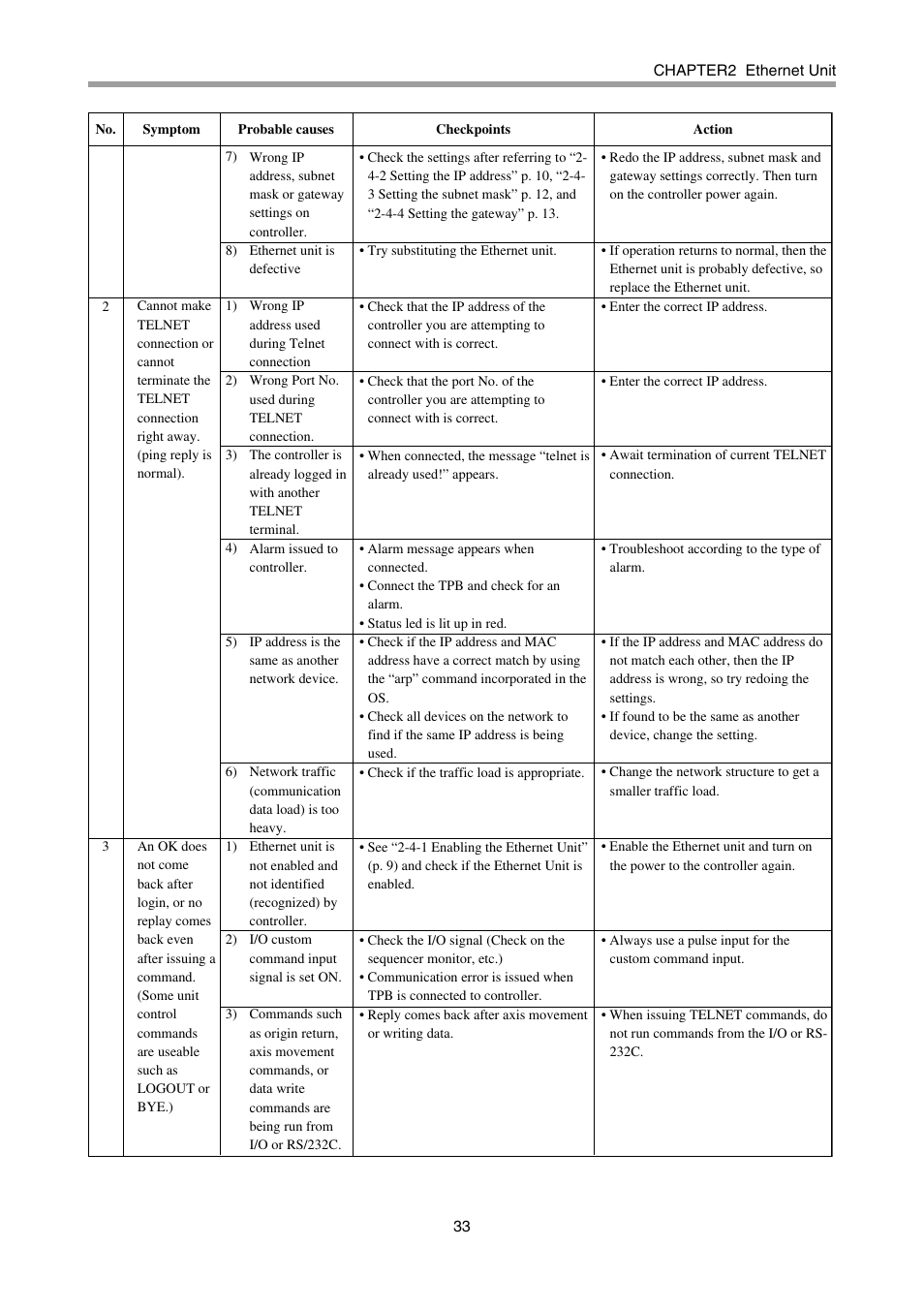 Yamaha DRCX User Manual | Page 39 / 52