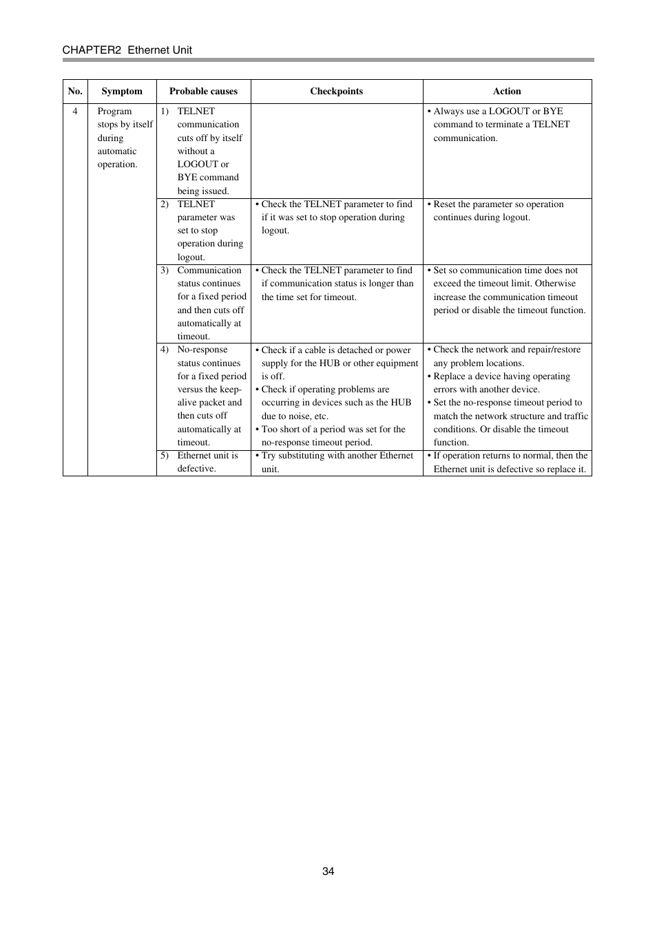 Yamaha DRCX User Manual | Page 40 / 52