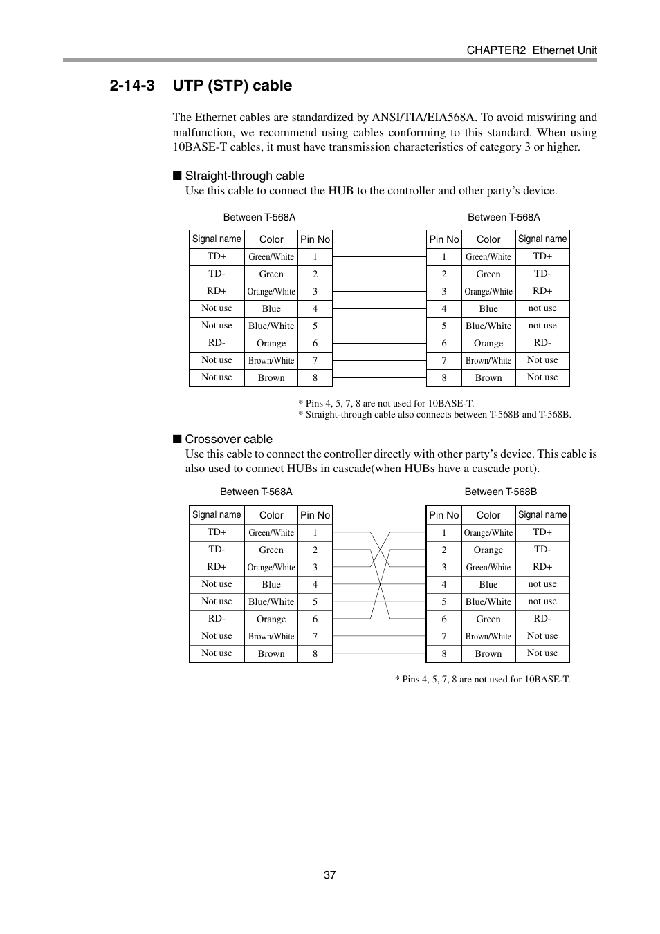 14-3 utp (stp) cable | Yamaha DRCX User Manual | Page 43 / 52