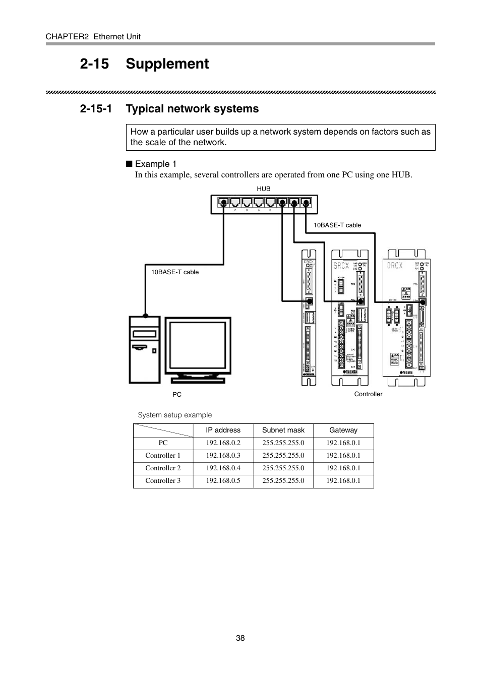 15 supplement, 15-1 typical network systems | Yamaha DRCX User Manual | Page 44 / 52