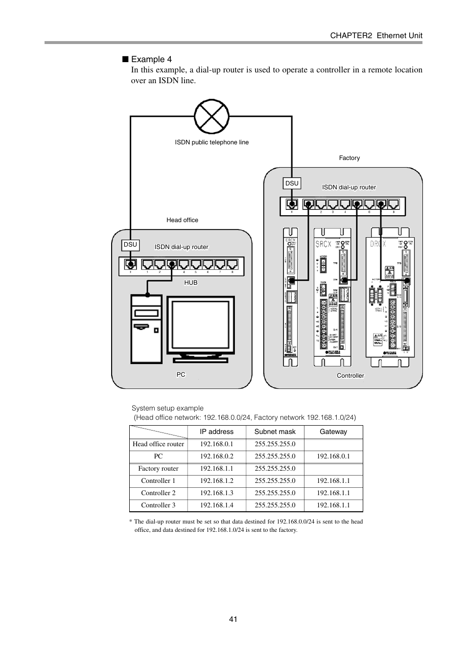 Yamaha DRCX User Manual | Page 47 / 52