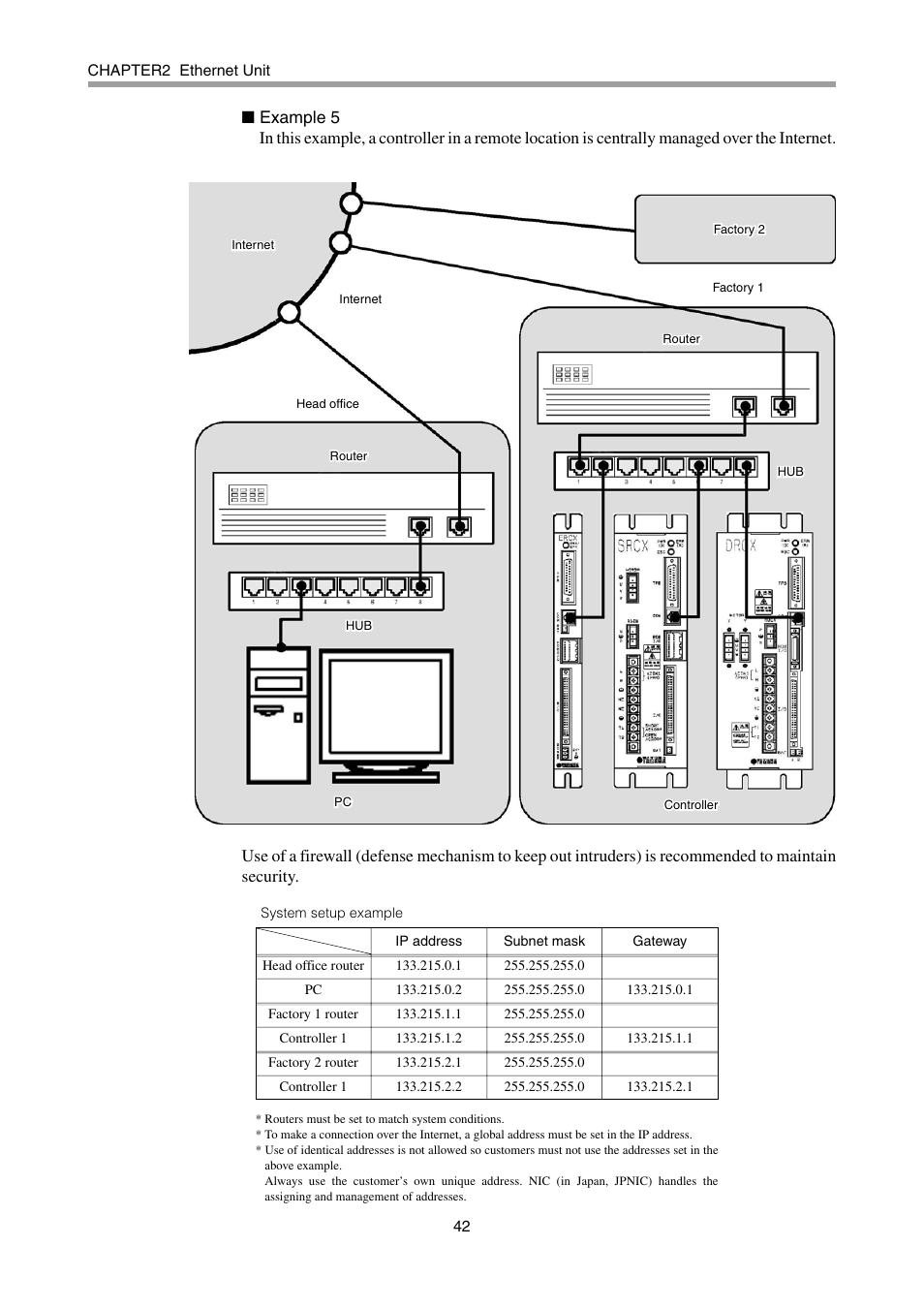 Yamaha DRCX User Manual | Page 48 / 52