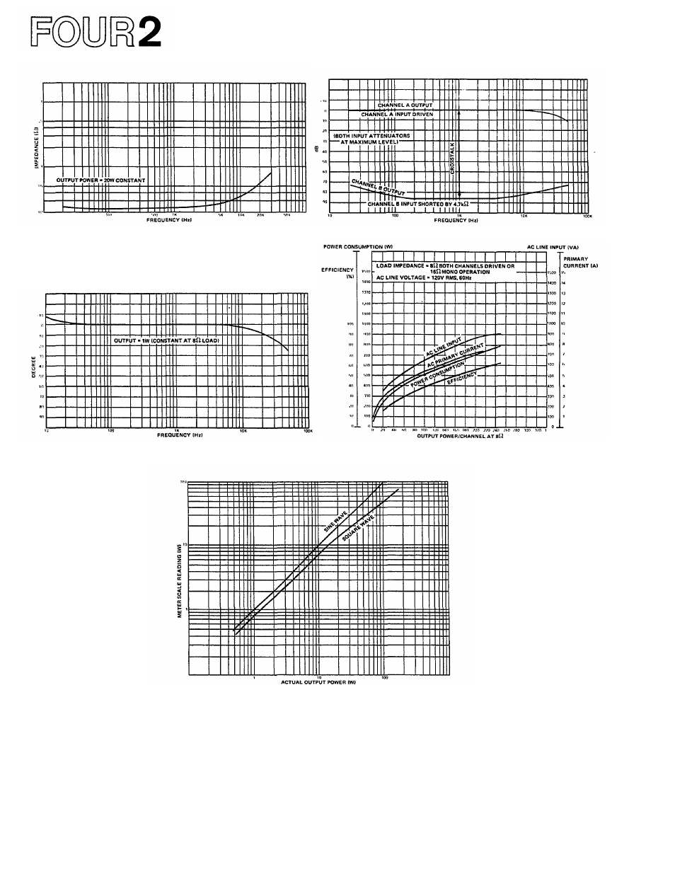 Yamaha P-2200/2201 User Manual | Page 11 / 59