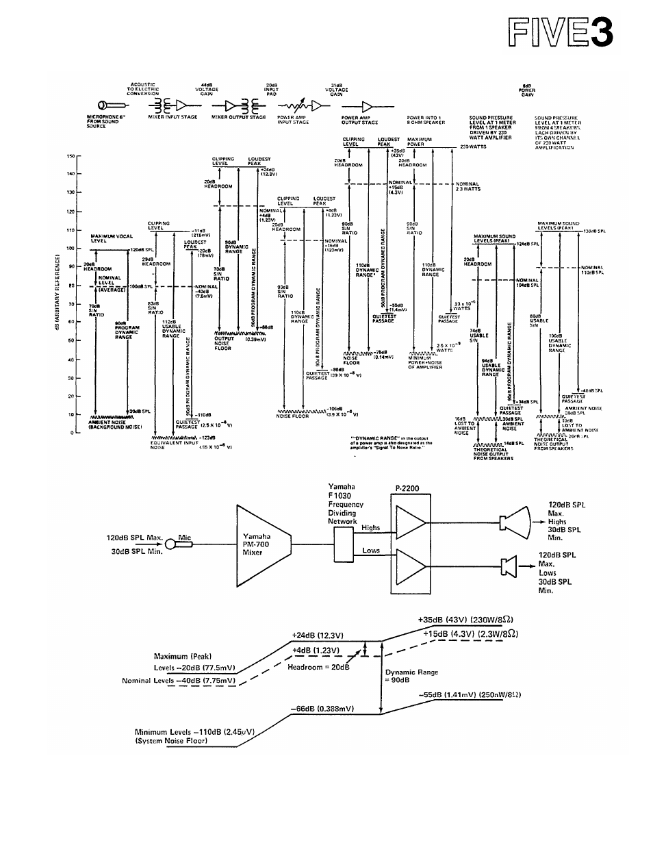 Yamaha P-2200/2201 User Manual | Page 20 / 59