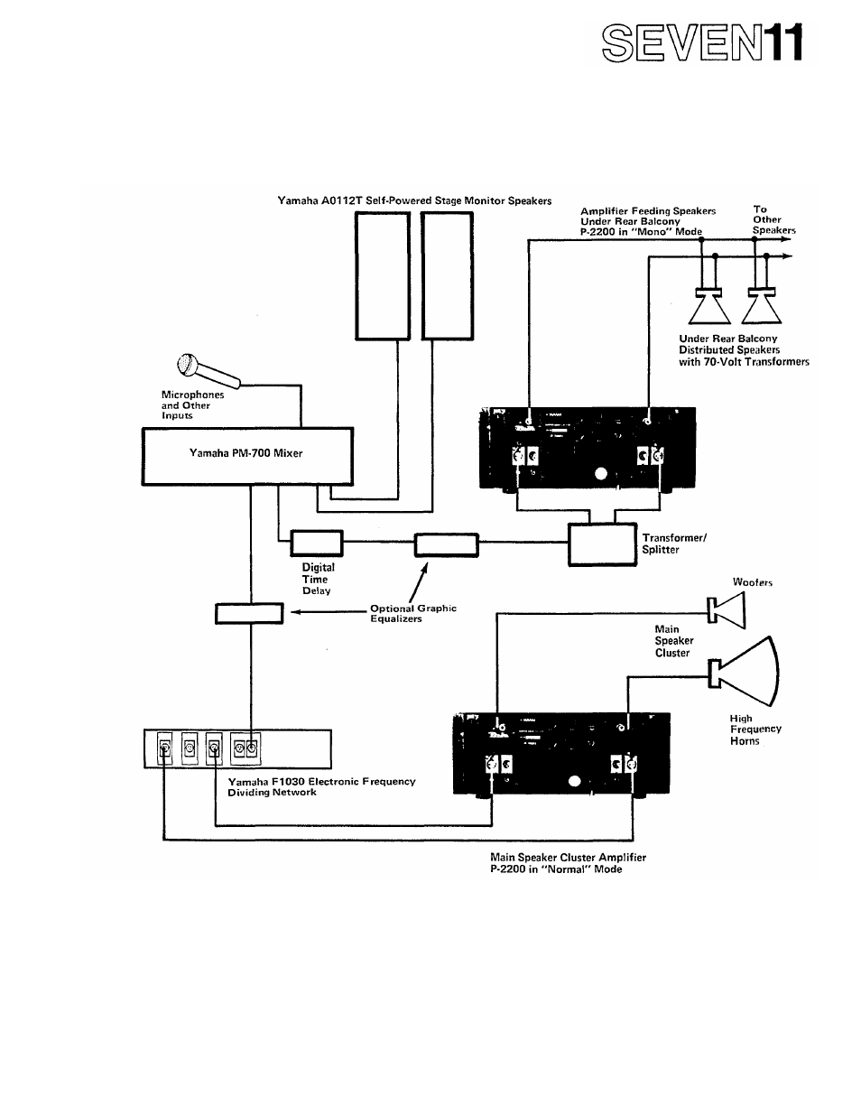 Yamaha P-2200/2201 User Manual | Page 50 / 59