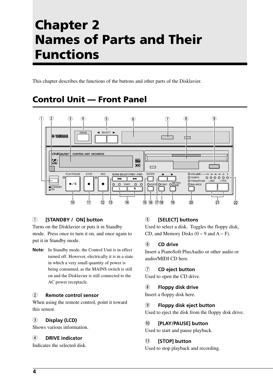 Chapter 2 names of parts and their functions, Control unit — front panel | Yamaha DGC1B User Manual | Page 16 / 74