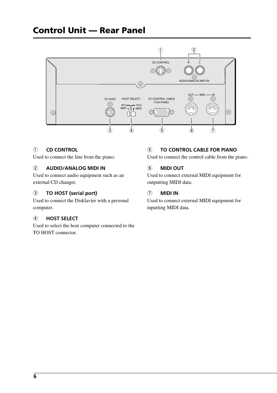 Control unit — rear panel | Yamaha DGC1B User Manual | Page 18 / 74