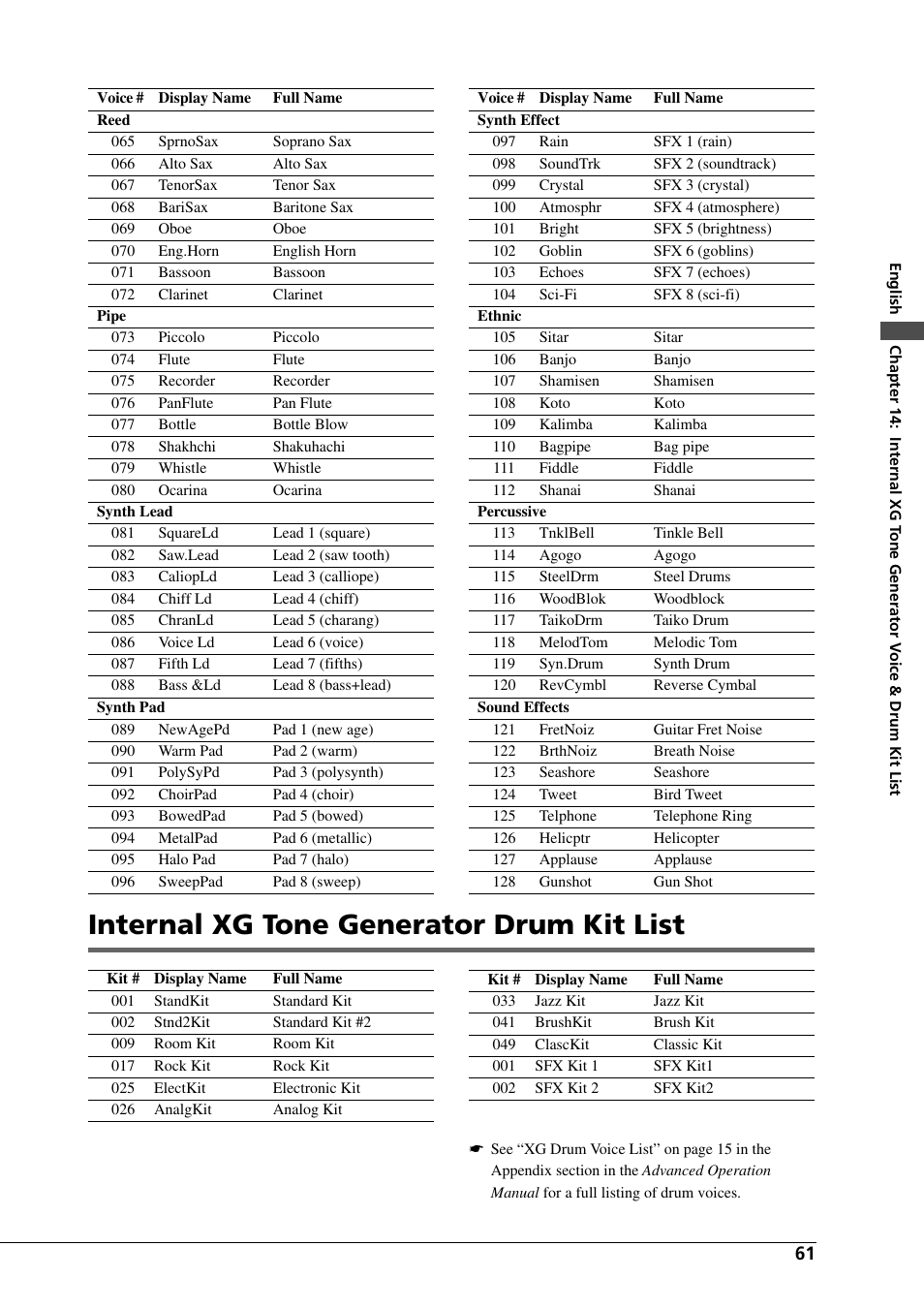 Internal xg tone generator drum kit list | Yamaha DGC1B User Manual | Page 73 / 74