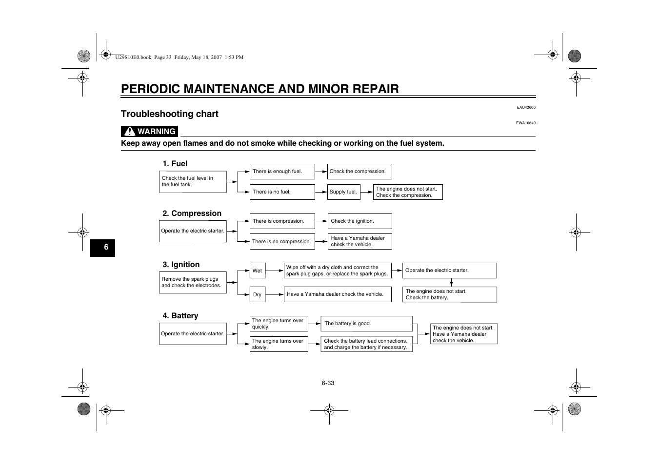 Troubleshooting chart -33, Periodic maintenance and minor repair, Troubleshooting chart | Yamaha STAR XV19CX(C) User Manual | Page 74 / 96