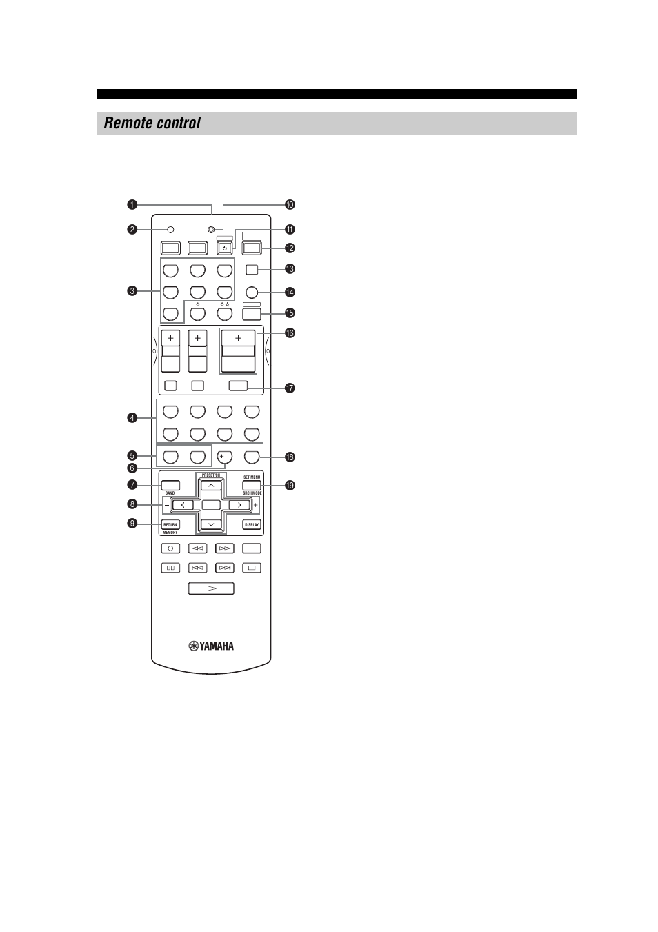 Remote control | Yamaha RX-V457 User Manual | Page 10 / 88
