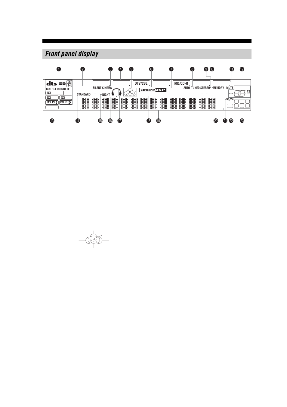 Front panel display | Yamaha RX-V457 User Manual | Page 12 / 88