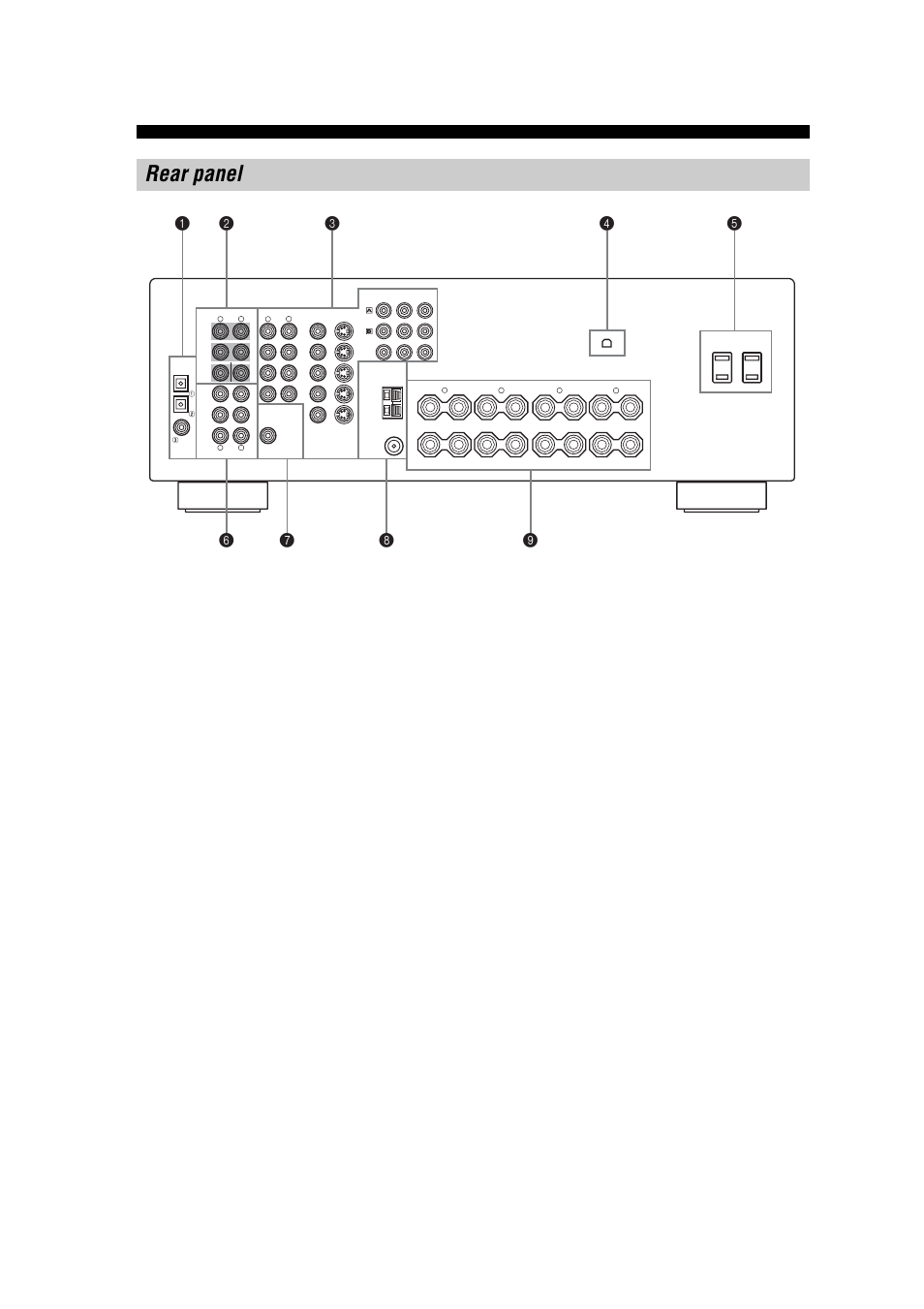 Rear panel, Asia and general models only, Voltage selector see page 20 | U.s.a. model), Controls and functions | Yamaha RX-V457 User Manual | Page 14 / 88