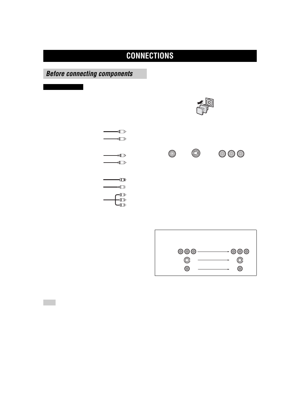 Connections, Before connecting components, Cable indications ■ analog jacks | Digital jacks, Video jacks | Yamaha RX-V457 User Manual | Page 18 / 88