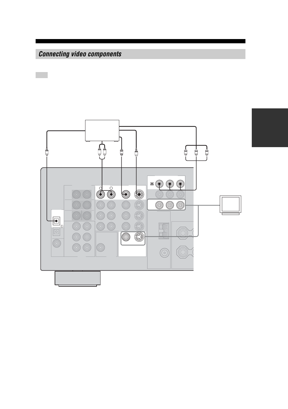Connecting video components, Connections for dvd playback, Pre p ara t ion | Yamaha RX-V457 User Manual | Page 19 / 88