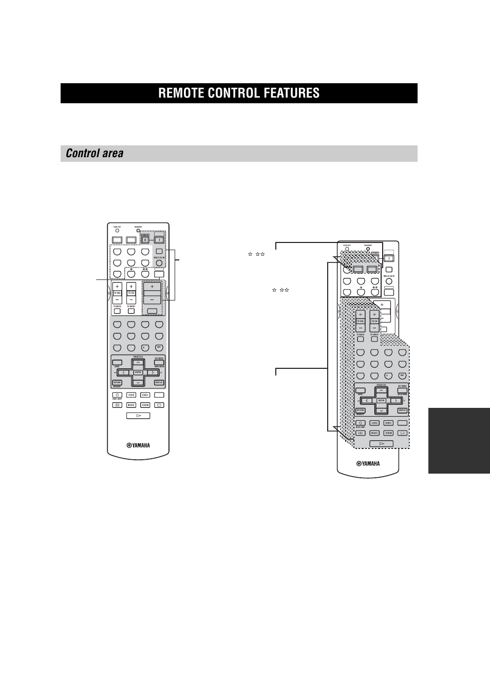 Remote control features, Control area, Controlling this unit | Controlling other components | Yamaha RX-V457 User Manual | Page 67 / 88
