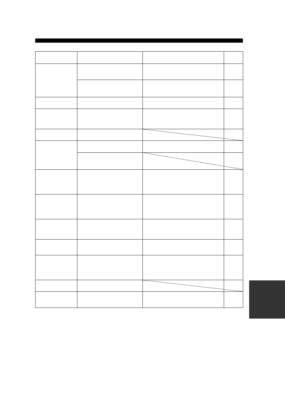 Yamaha RX-V457 User Manual | Page 77 / 88