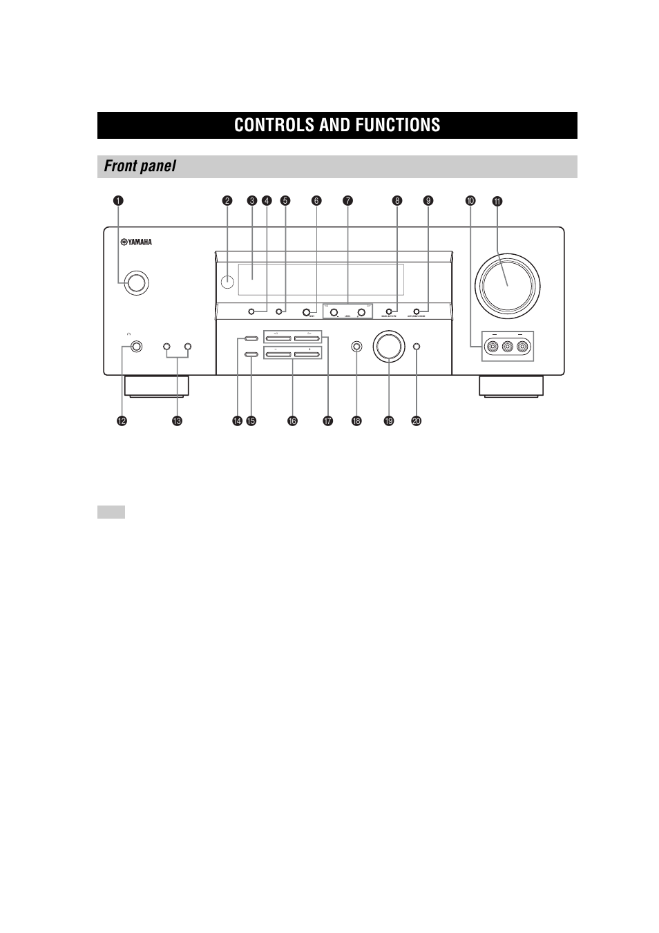 Controls and functions, Front panel | Yamaha RX-V457 User Manual | Page 8 / 88