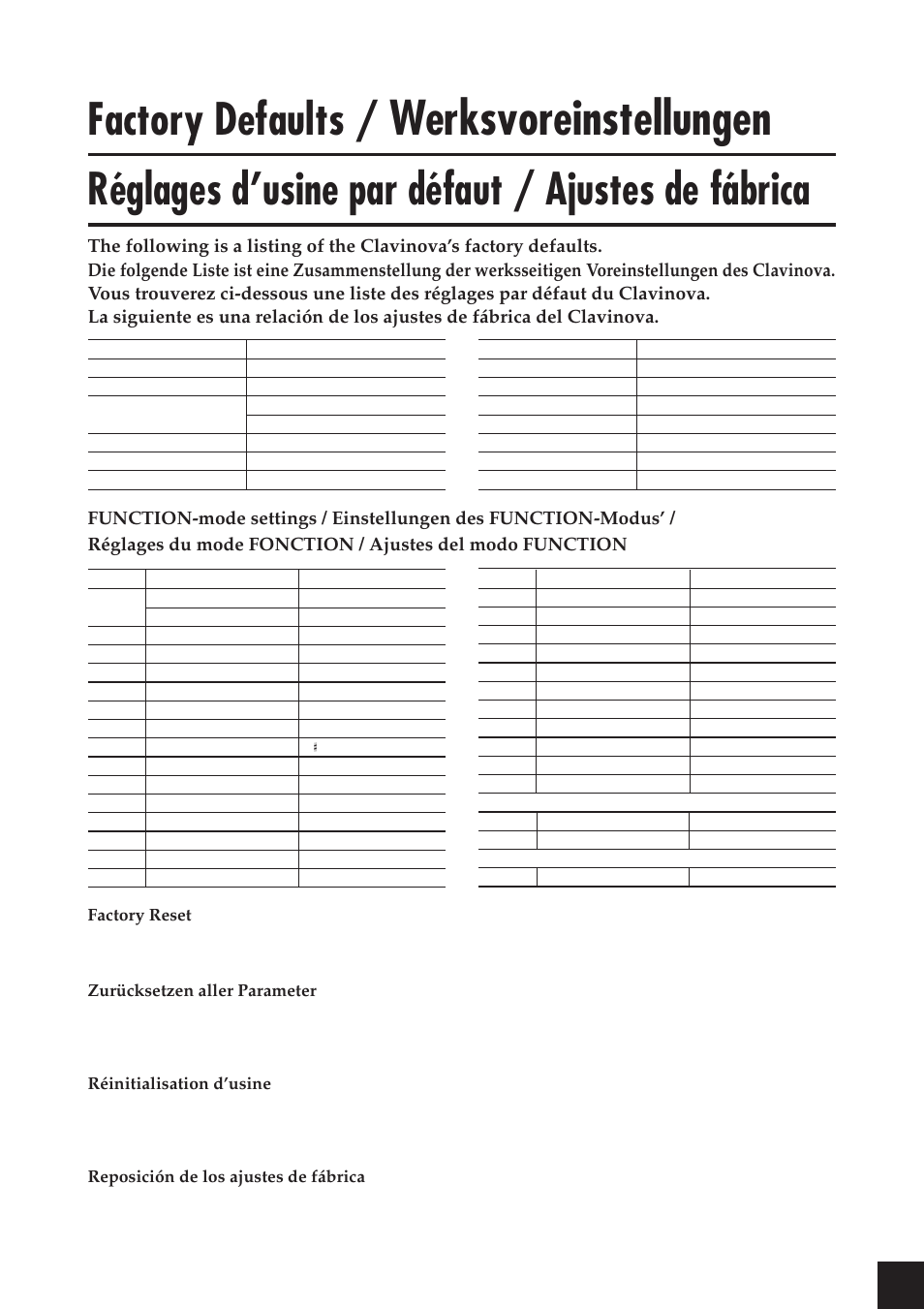 Werksvoreinstellungen, Factory defaults, Réglages d’usine par défaut / ajustes de fábrica | Factory reset, Zurücksetzen aller parameter, Réinitialisation d’usine, Reposición de los ajustes de fábrica | Yamaha CLP-811 User Manual | Page 50 / 71