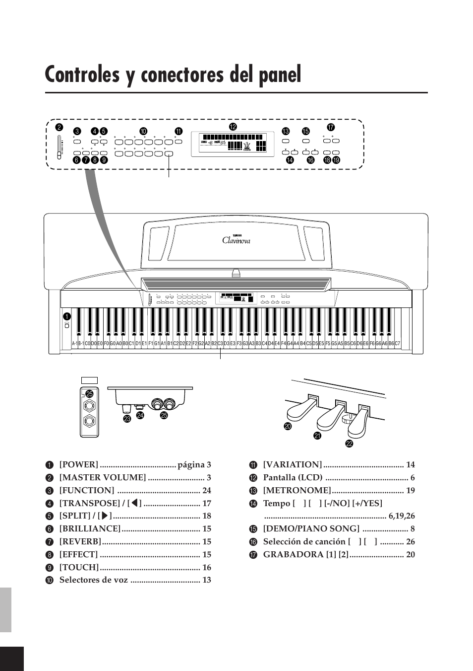 Controles y conectores del panel, Panel frontal, M n o o | Yes song select start/ stop rec | Yamaha CLP-811 User Manual | Page 7 / 71
