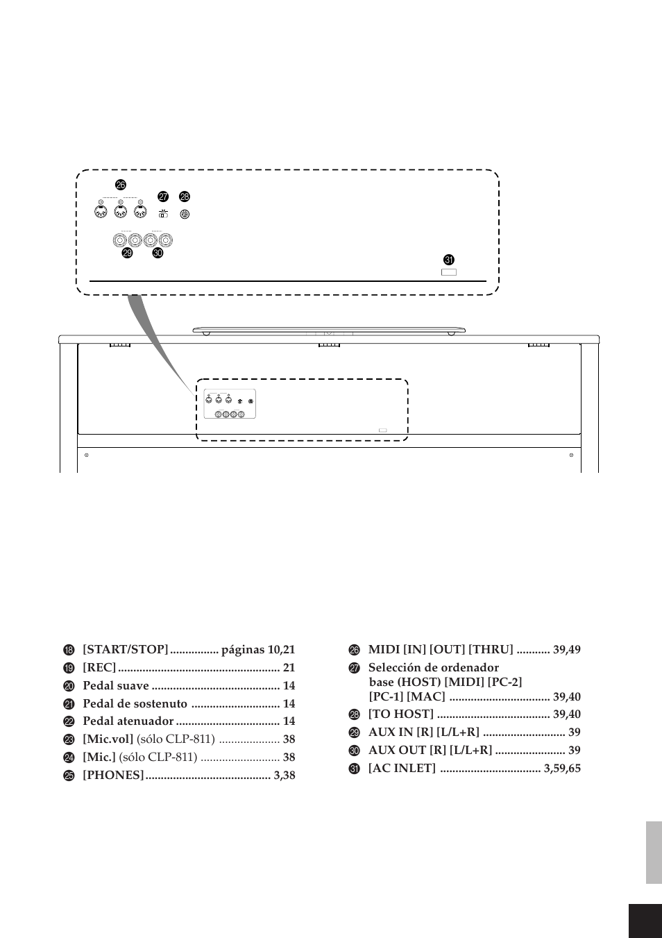 Panel posterior, Ac inlet, Rl/l+r | Controles y conectores del panel | Yamaha CLP-811 User Manual | Page 8 / 71