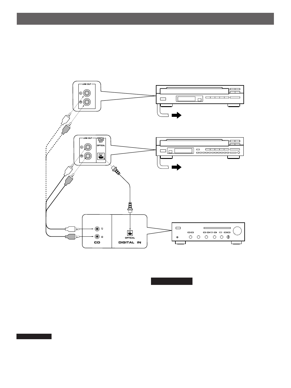 Connections | Yamaha 501 User Manual | Page 5 / 24