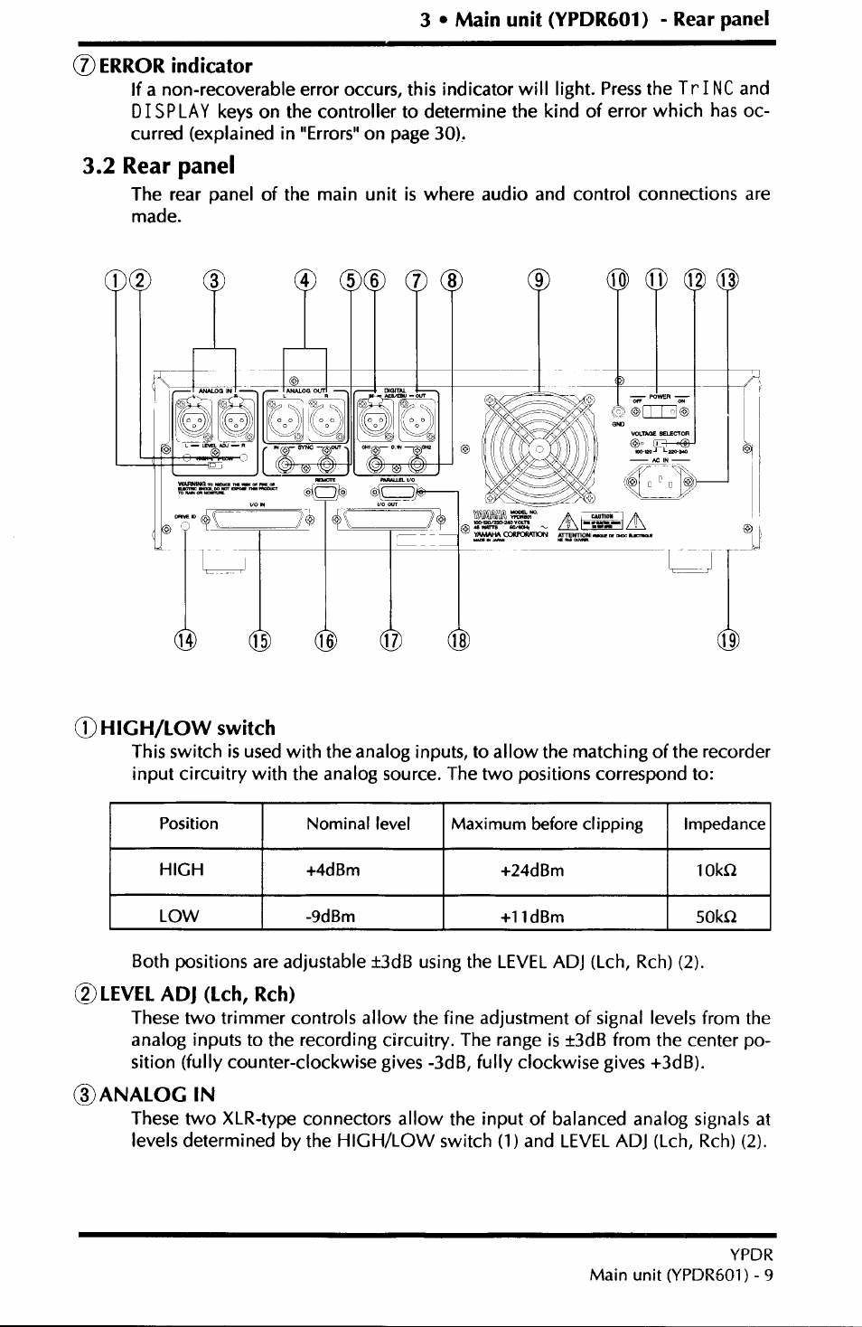 2 rear panel, P(|) | Yamaha YPDR601 User Manual | Page 13 / 42