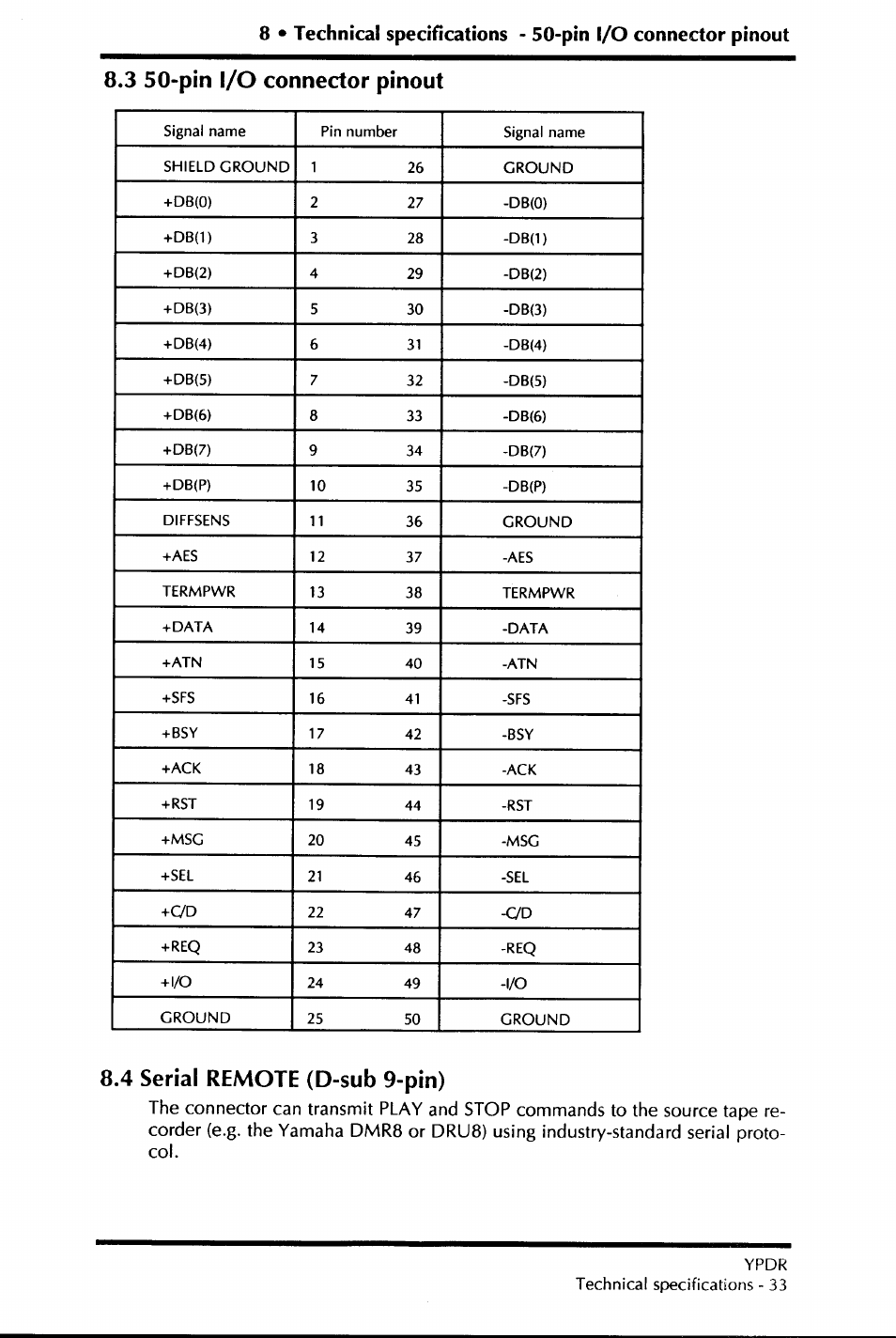 3 50-pin i/o connector pinout, 4 serial remote (d-sub 9-pin) | Yamaha YPDR601 User Manual | Page 37 / 42