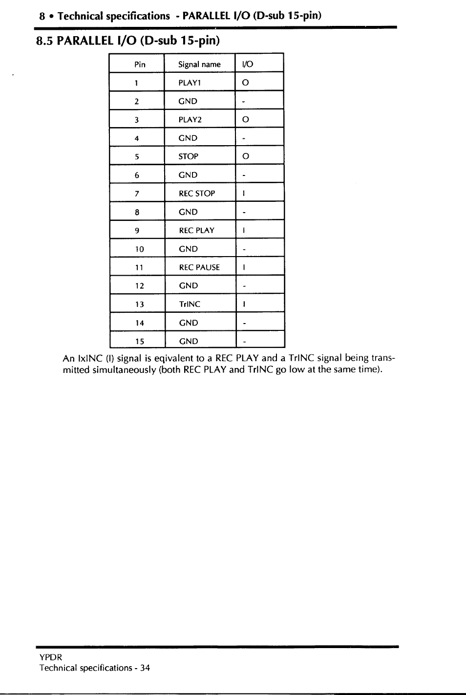 5 parallel i/o (d-sub 15-pin) | Yamaha YPDR601 User Manual | Page 38 / 42