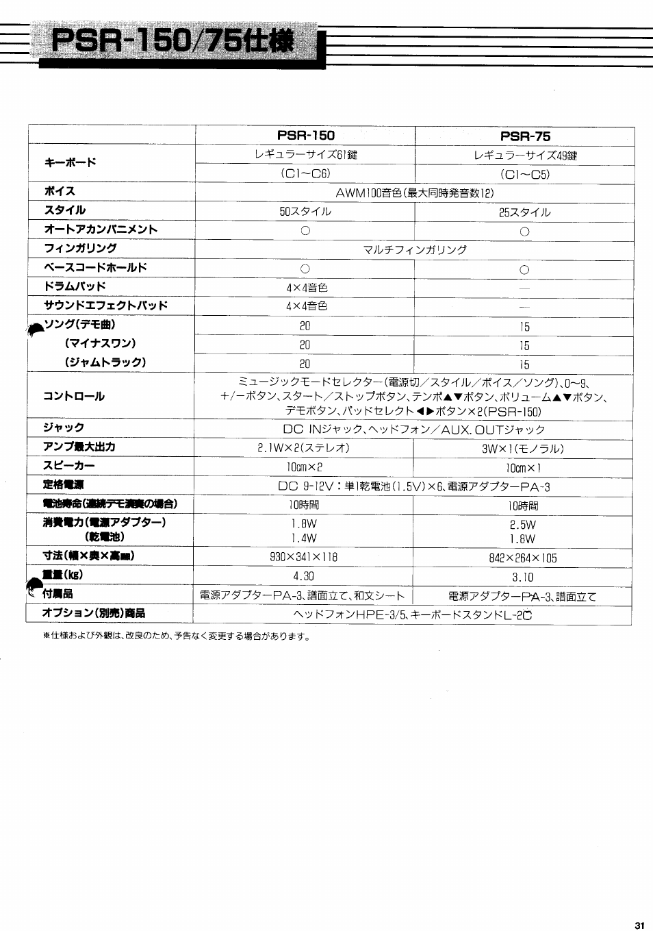 Yamaha PSR-150 User Manual | Page 23 / 26