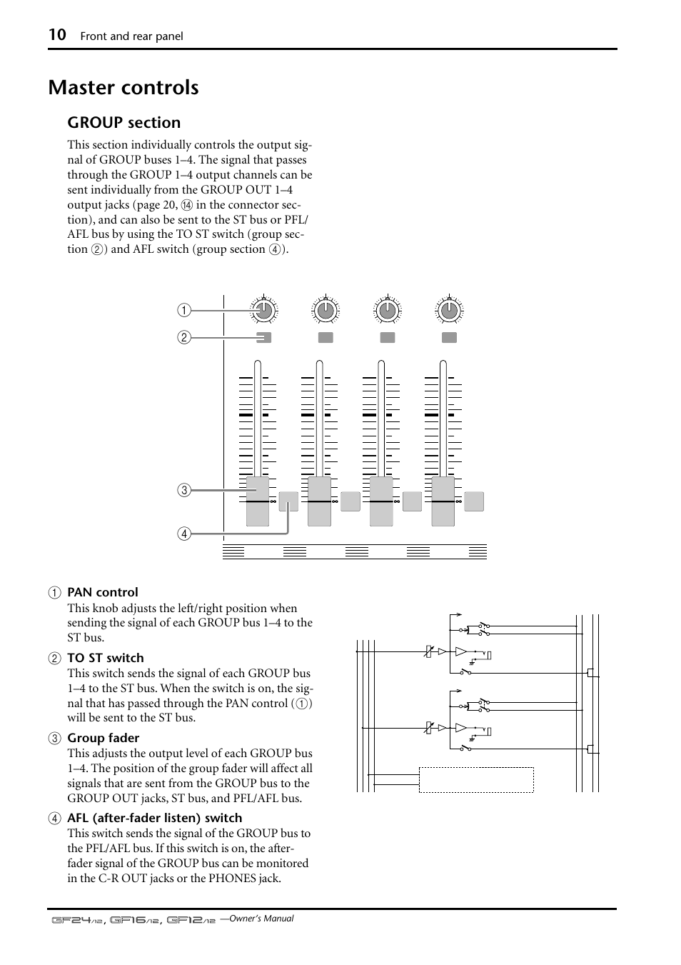 Master controls, Front and rear panel | Yamaha GF12/12 User Manual | Page 10 / 26