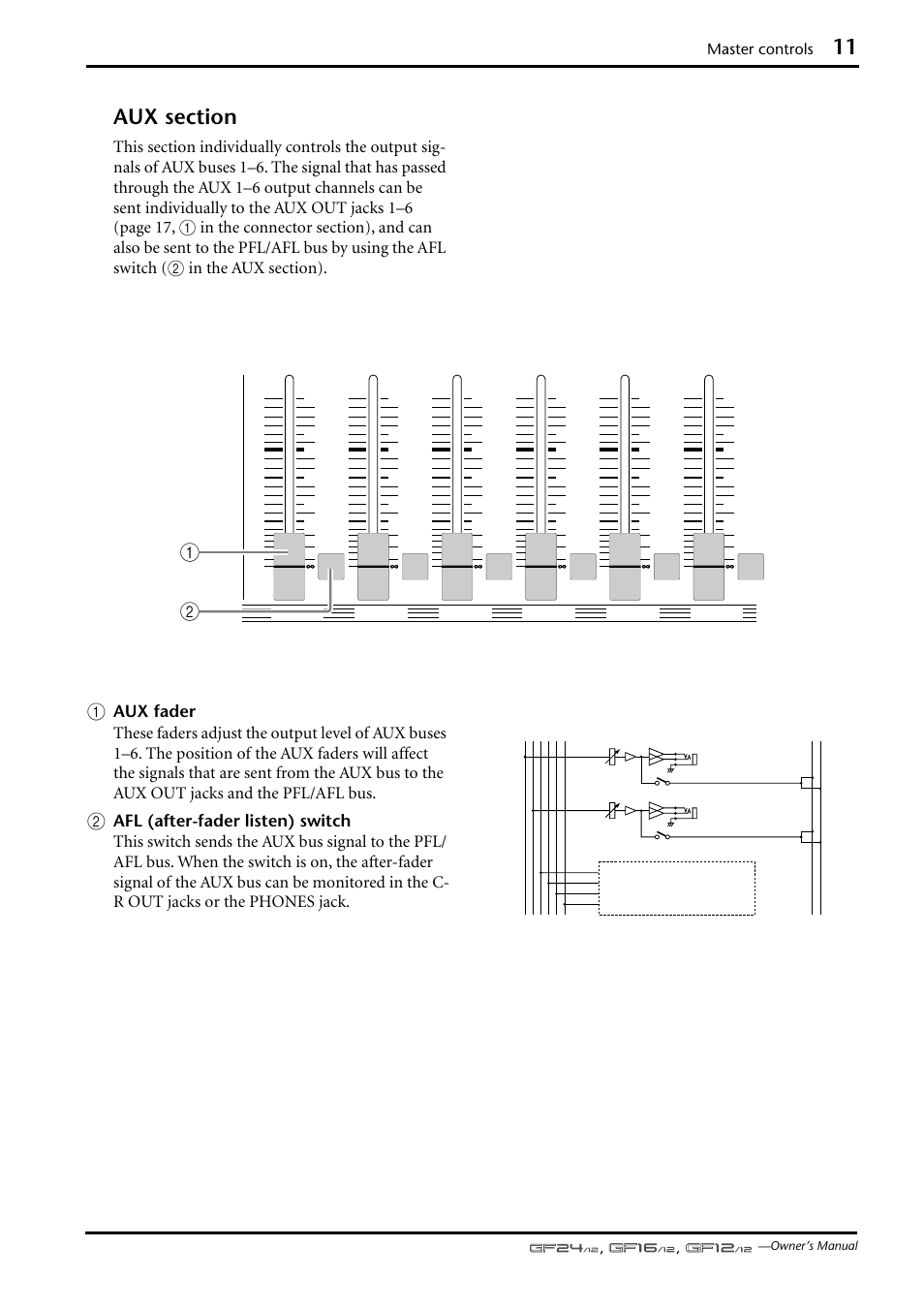 Master controls | Yamaha GF12/12 User Manual | Page 11 / 26