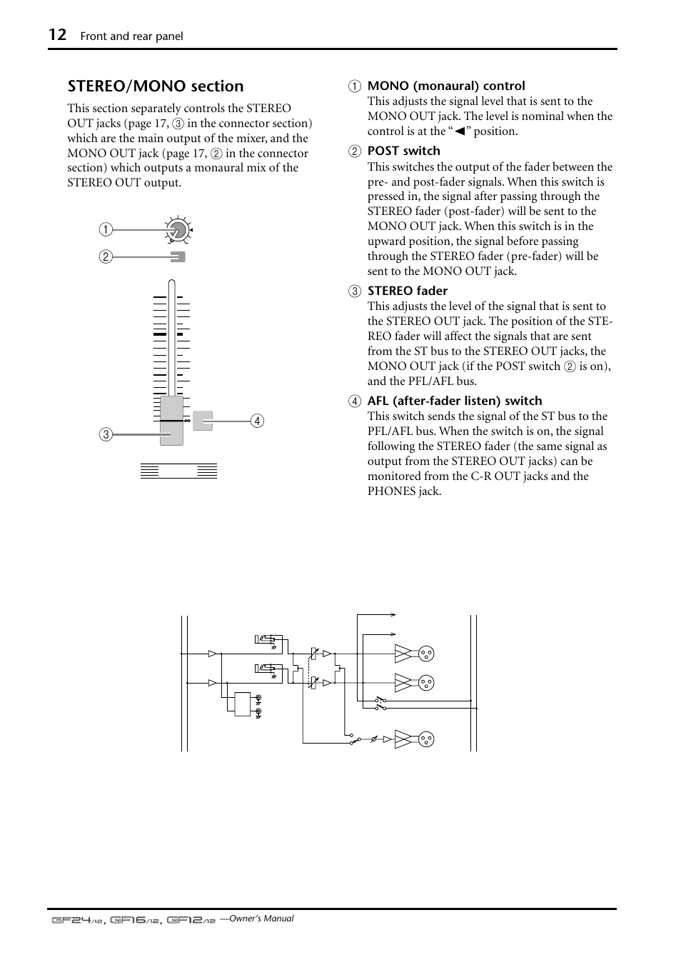 Front and rear panel | Yamaha GF12/12 User Manual | Page 12 / 26