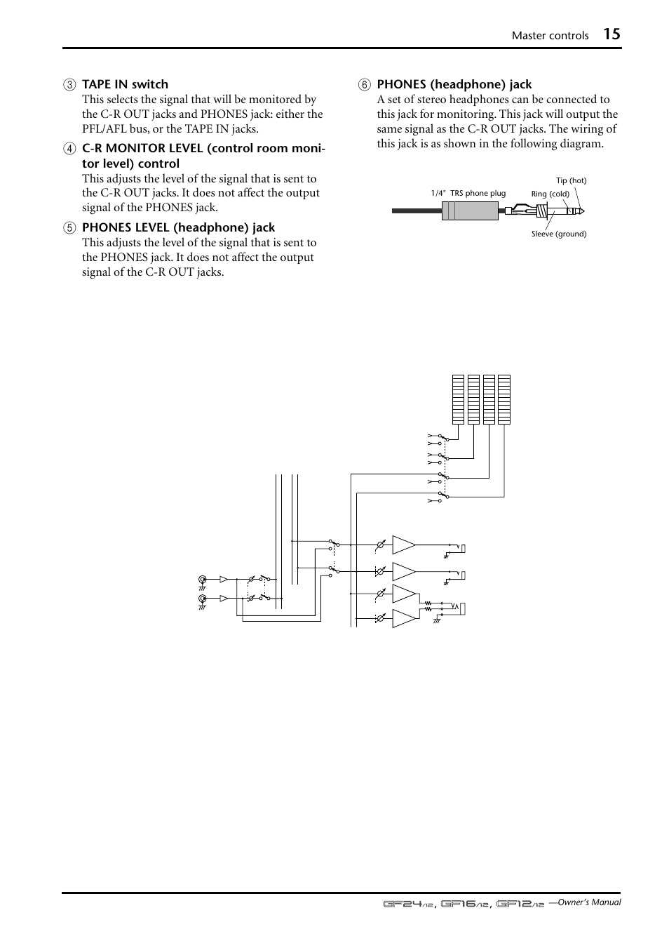 Master controls, Tape input and monitor output signal flow | Yamaha GF12/12 User Manual | Page 15 / 26