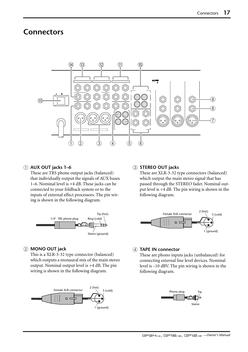 Connectors | Yamaha GF12/12 User Manual | Page 17 / 26