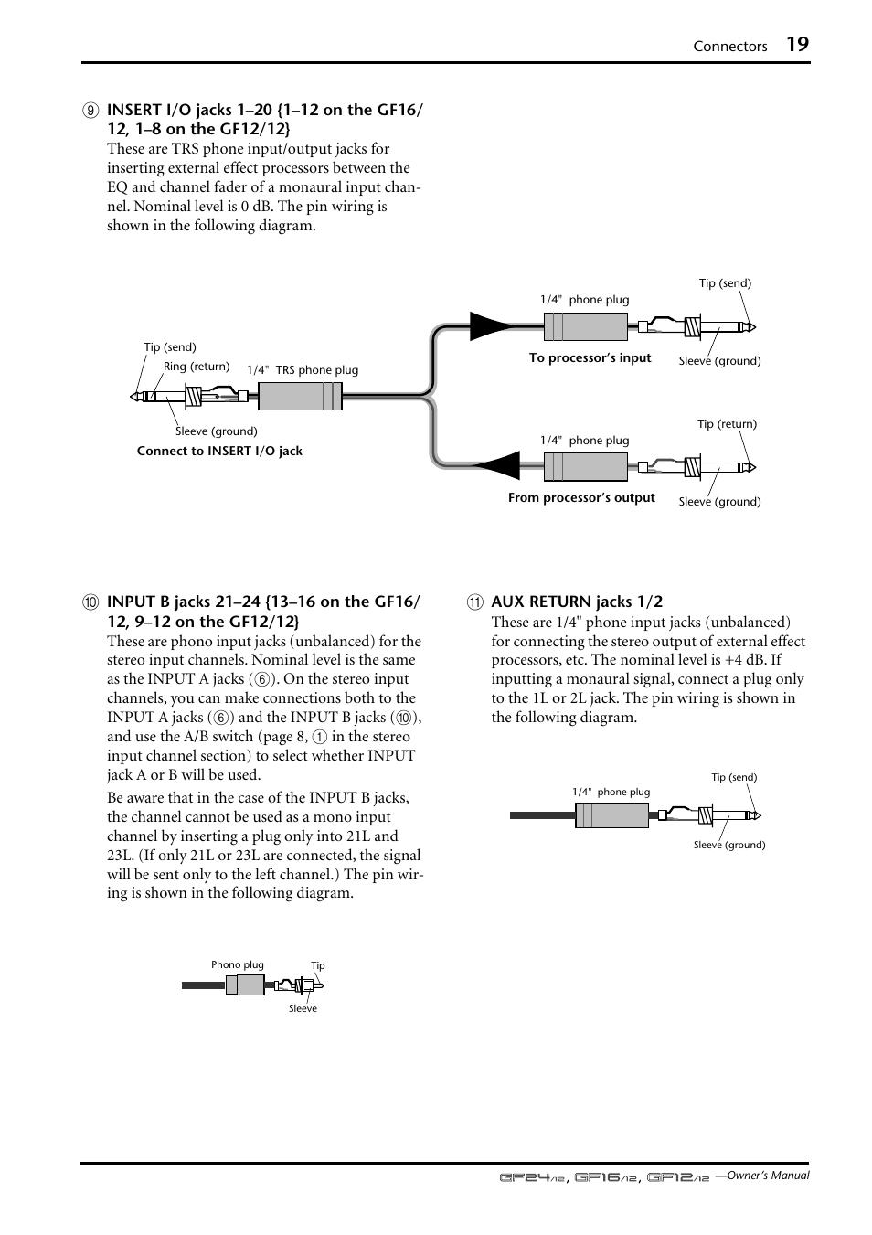 Yamaha GF12/12 User Manual | Page 19 / 26