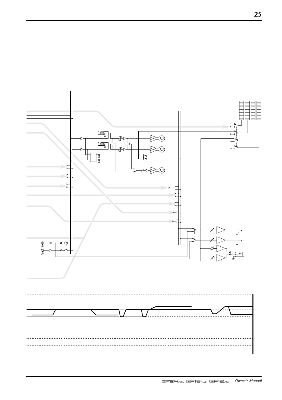 Owner’s manual | Yamaha GF12/12 User Manual | Page 25 / 26