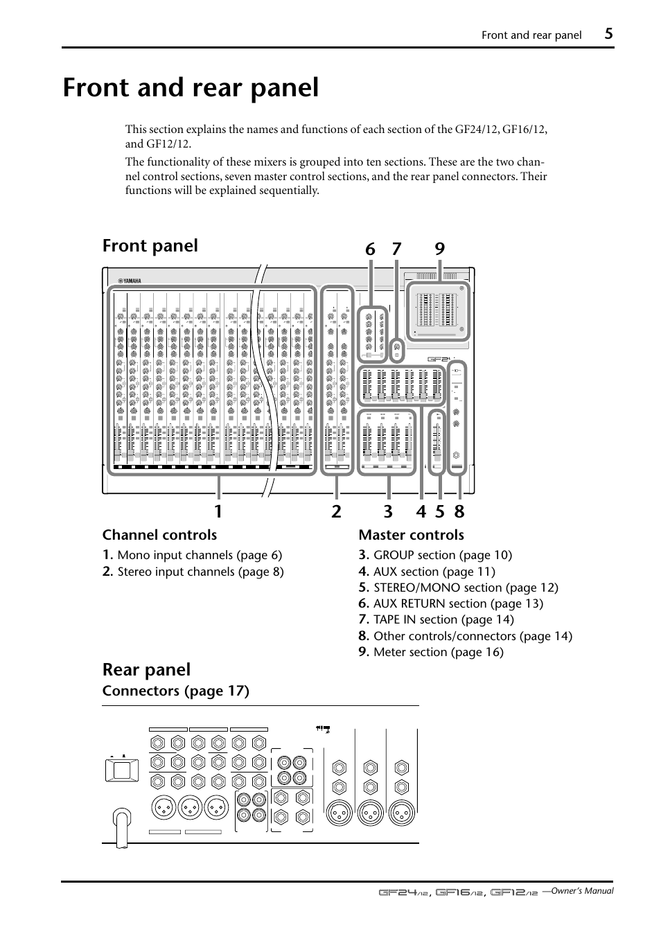 Front and rear panel, Front panel, Rear panel | Front panel rear panel, Channel controls, Master controls, Connectors (page 17), Mono input channels (page 6), Stereo input channels (page 8), Other controls/connectors (page 14) | Yamaha GF12/12 User Manual | Page 5 / 26