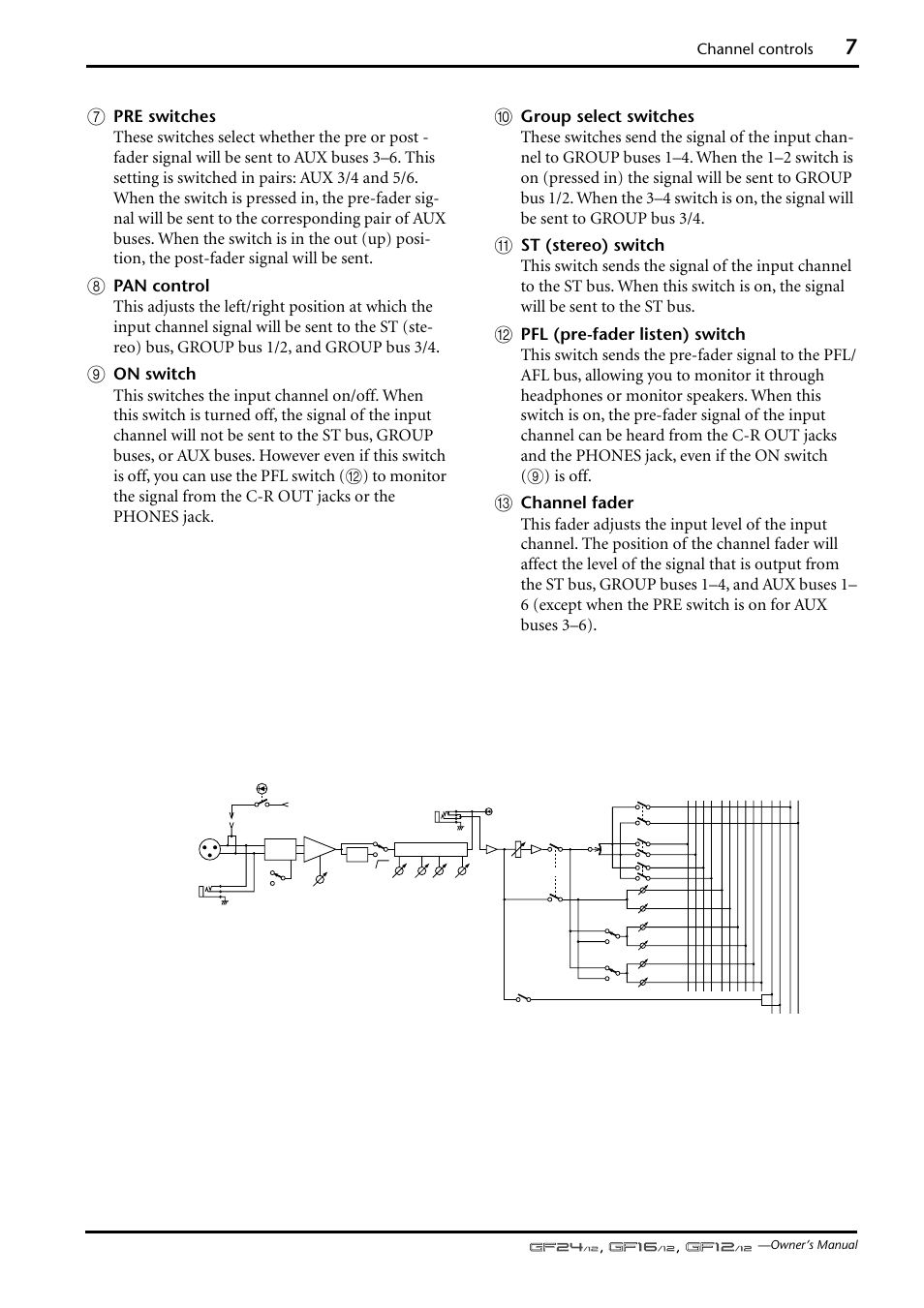 Channel controls, Mono input channel signal flow | Yamaha GF12/12 User Manual | Page 7 / 26