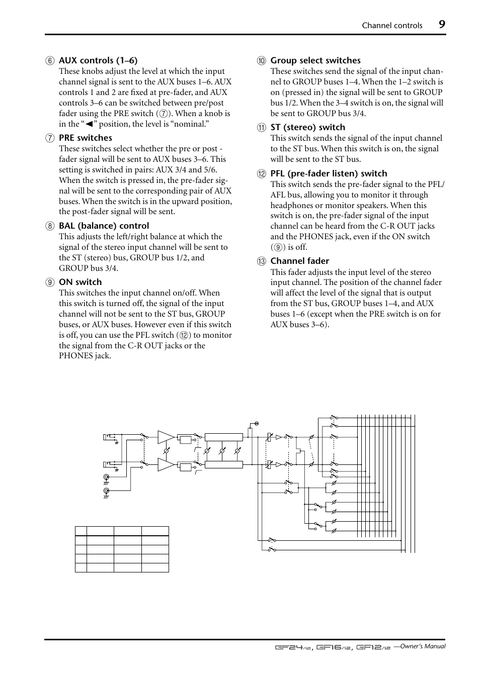 Yamaha GF12/12 User Manual | Page 9 / 26