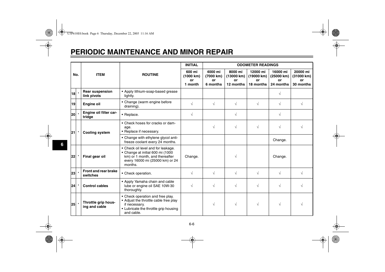 Periodic maintenance and minor repair | Yamaha FJR13AV(C) User Manual | Page 58 / 111