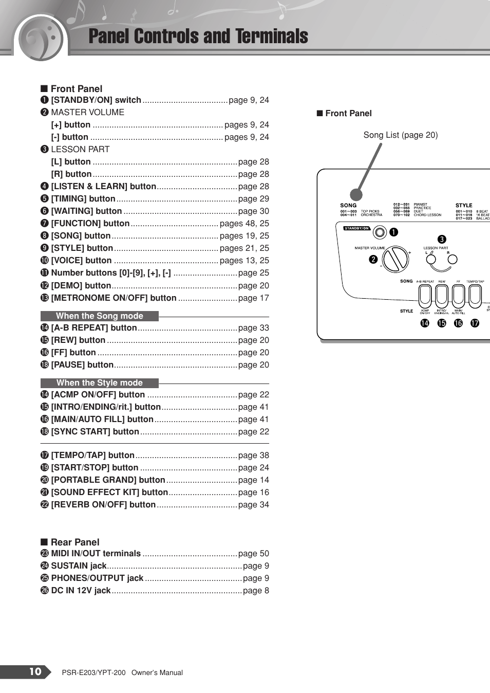 Panel controls and terminals, Front panel, Rear panel | Front panel rear panel | Yamaha YPT-200  EN User Manual | Page 10 / 68