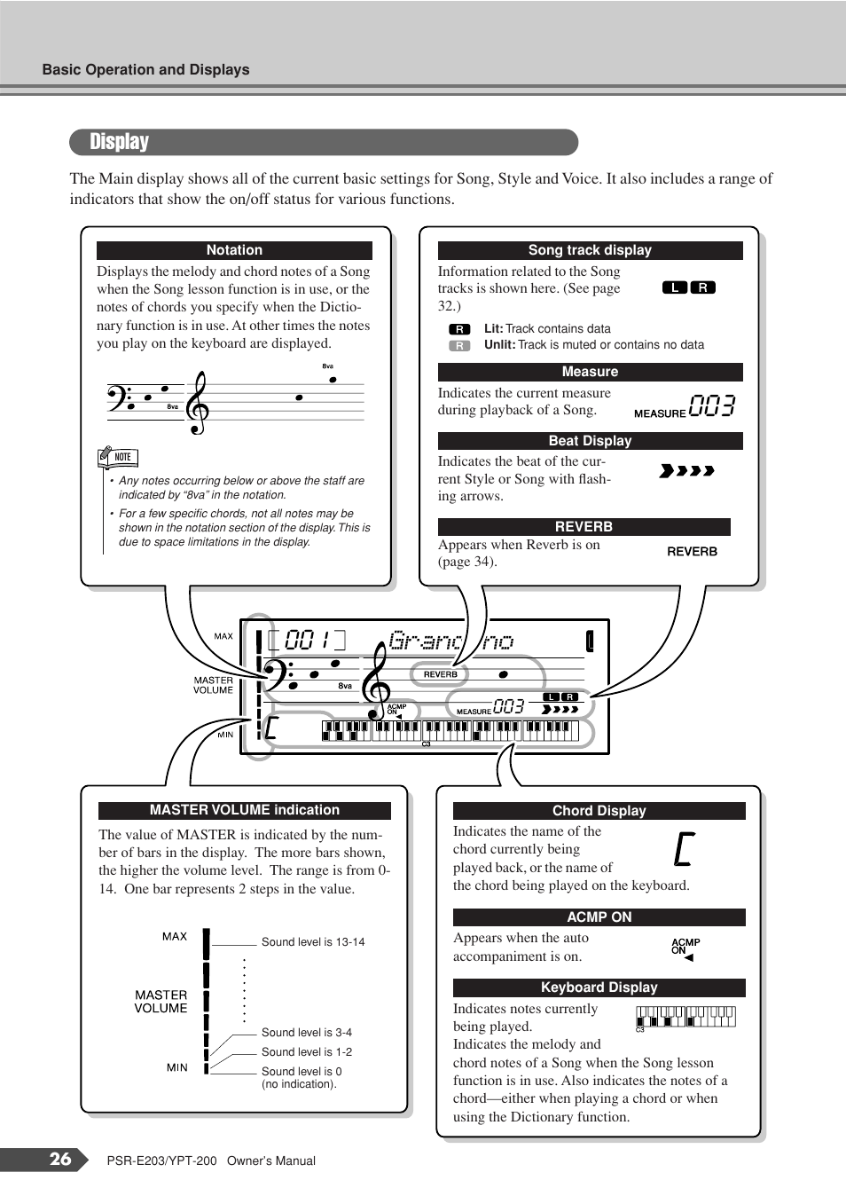 Display, Grandpno 001 | Yamaha YPT-200  EN User Manual | Page 26 / 68