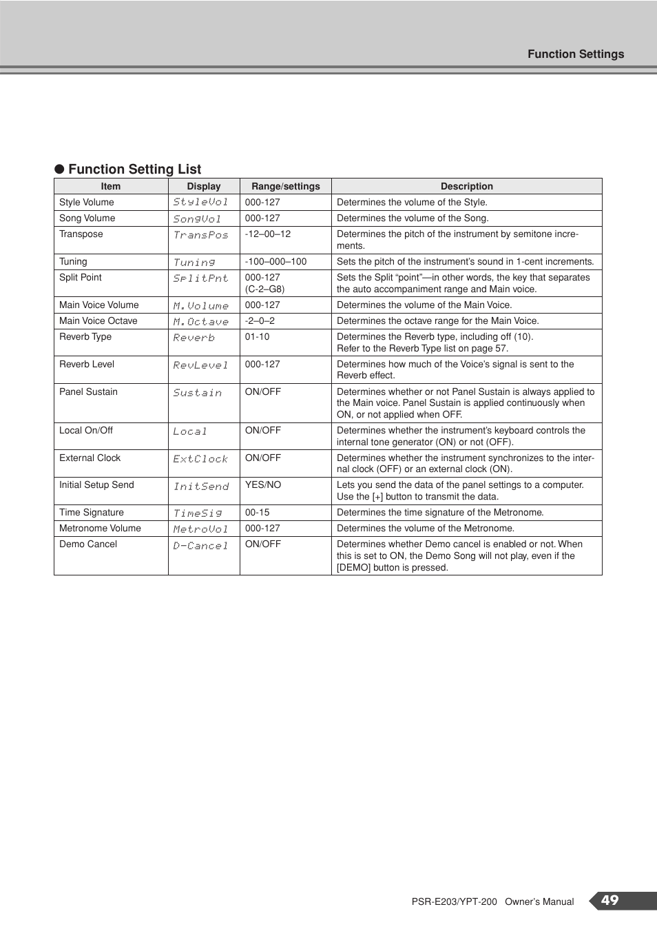 Function setting list | Yamaha YPT-200  EN User Manual | Page 49 / 68