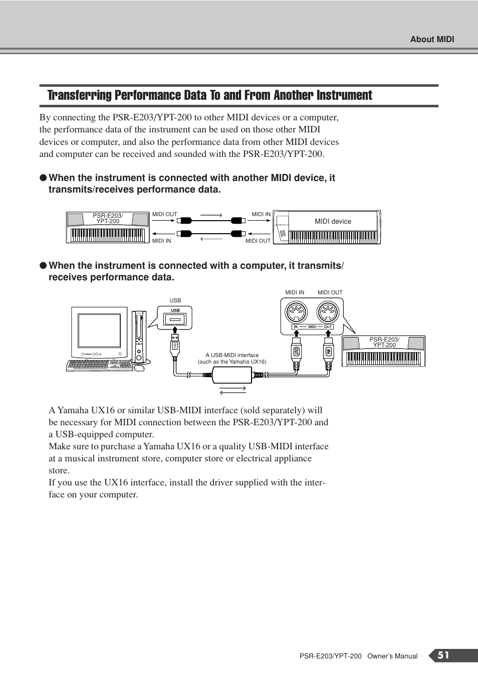 Transferring performance data to and, From another instrument | Yamaha YPT-200  EN User Manual | Page 51 / 68