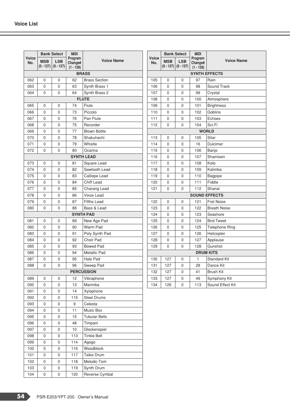 Voice list | Yamaha YPT-200  EN User Manual | Page 54 / 68