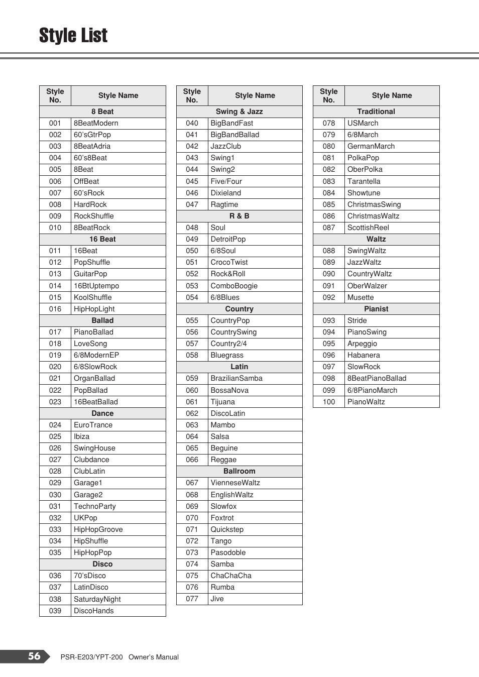 Style list | Yamaha YPT-200  EN User Manual | Page 56 / 68