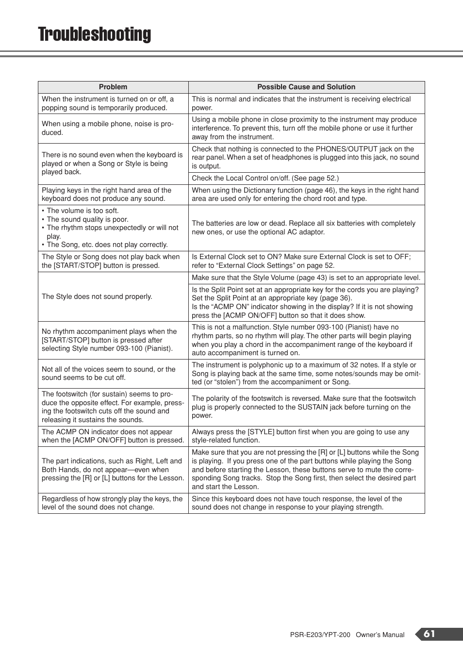 Troubleshooting | Yamaha YPT-200  EN User Manual | Page 61 / 68