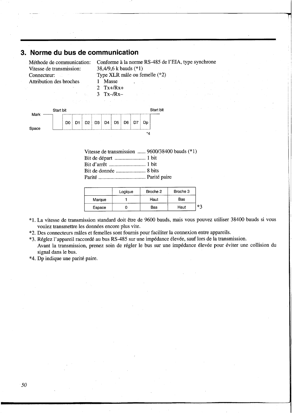 Norme du bus de communication | Yamaha DEQ5 User Manual | Page 117 / 191